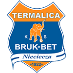 Bruk-Bet Termalica Nieciecza