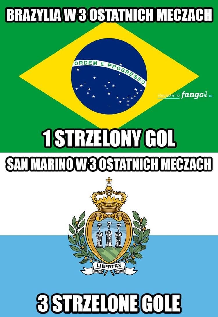 San Marino zdeklasowało Brazylię w ostatnich meczach